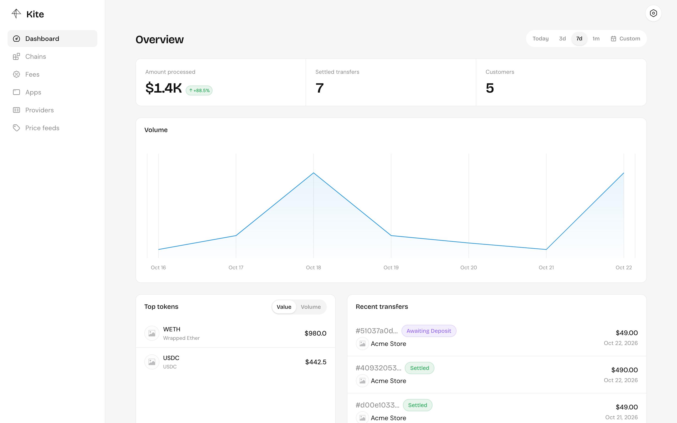 The Kite dashboard: amount processed, settled transfers, volume and recent transfers
